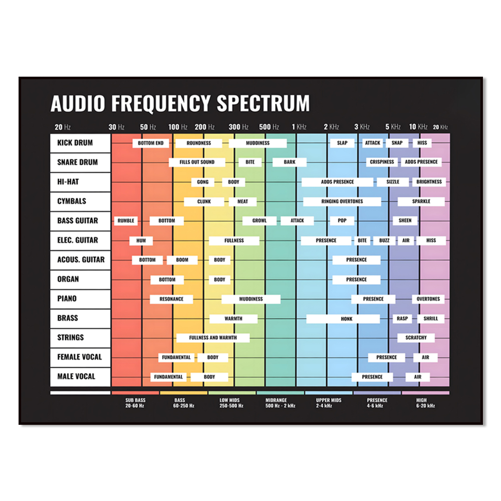 Аудиоспектр, частотный спектр, – обзор и цена Audio To Music Sheet